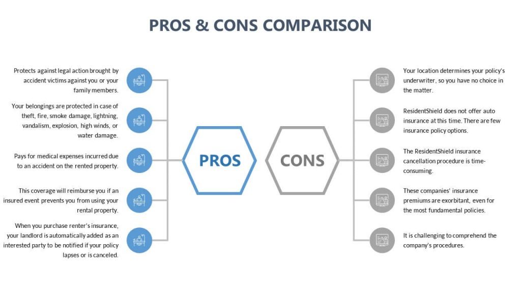 Pros and Cons of Resident Shield Insurance