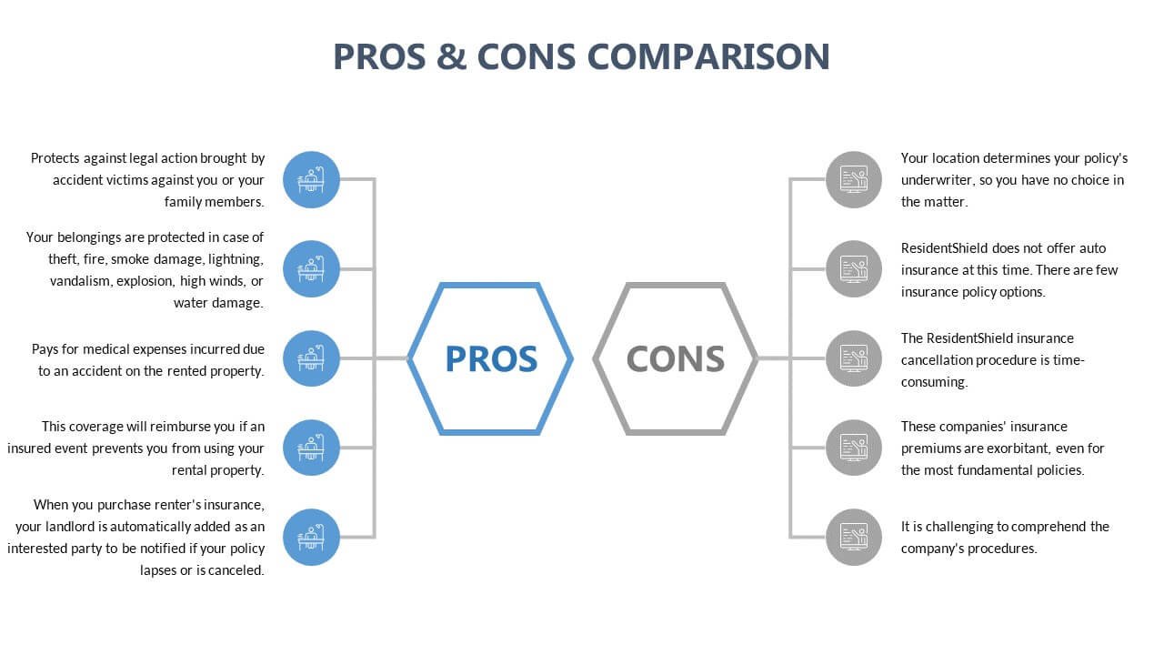 Resident Shield Insurance Reviews Overview Pro Cons Review