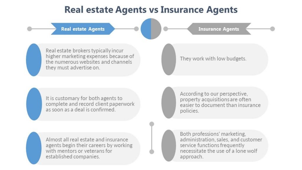 Real Estate vs Insurance