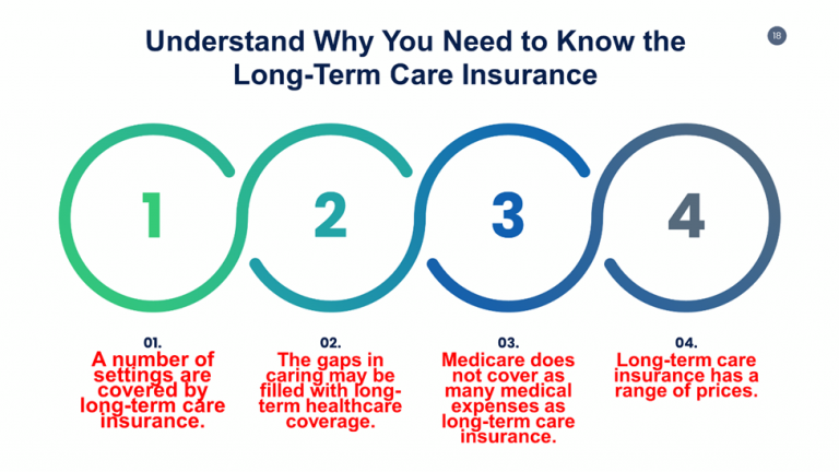 Long-Term Care Insurance Calculator | Determine The Amount