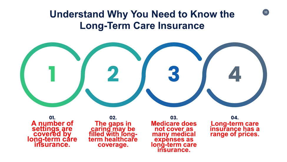 Understand Why You Need to Know the Long-Term Care Insurance