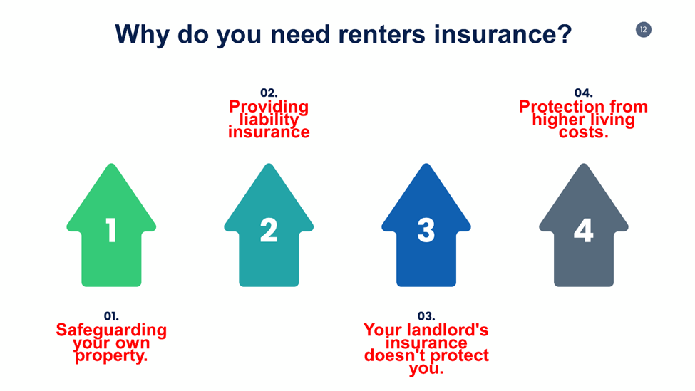 Why do you need Renters Insurance? 