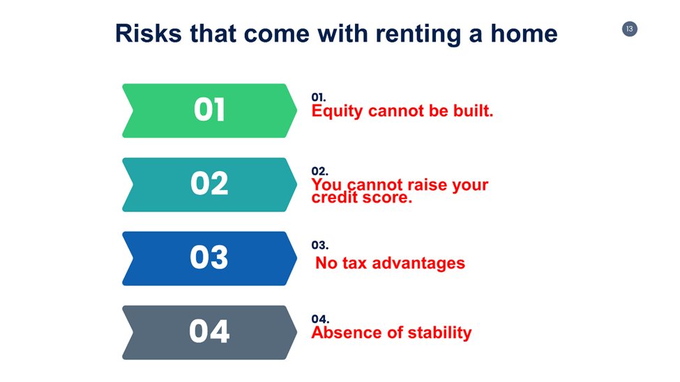 Risks that come with Renting a Home 