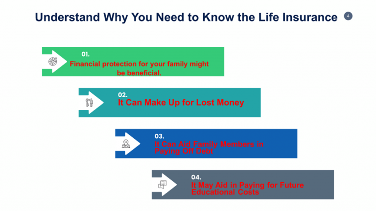 Life Insurance Cost Calculator Total Coverage You Need 9938