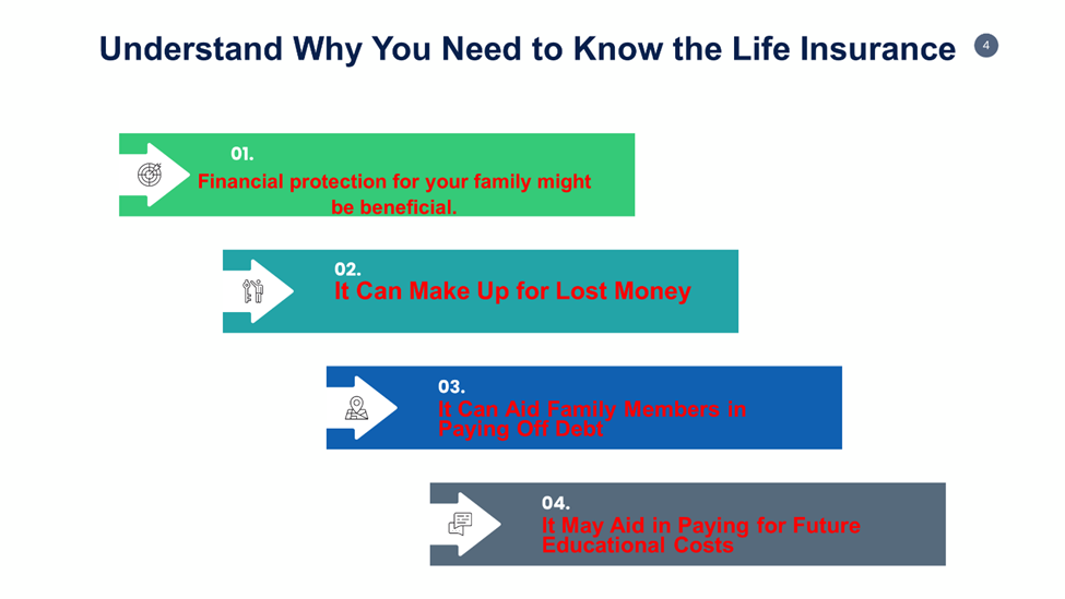 Understand Why You Need to Know the Life Insurance 