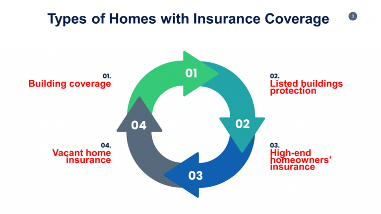 home-insurance-premium-calculator-calculate-premium-now