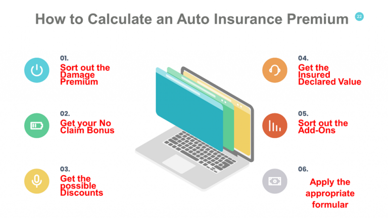 Auto Insurance Premium Calculator | Estimate Your Cost