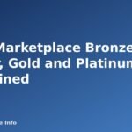 ACA Marketplace Bronze, Silver, Gold and Platinum Explained - featured image