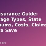 Car Insurance Guide: Coverage Types, State Minimums, Costs, Claims and How to Save - featured image