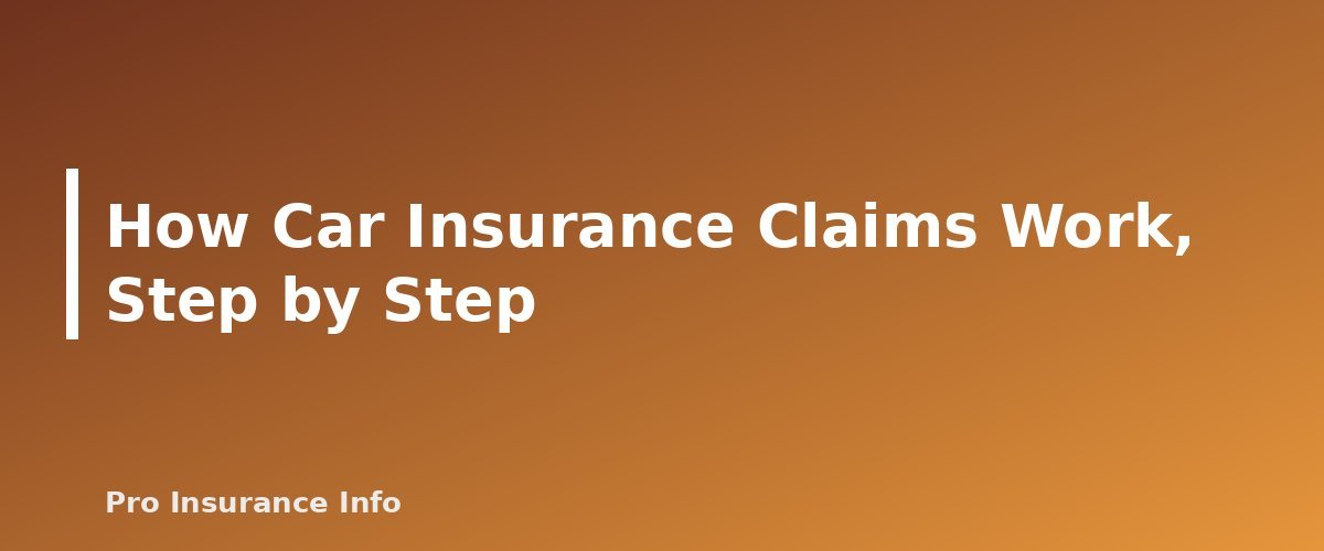 How Car Insurance Claims Work, Step by Step - section banner for Car Insurance Guide