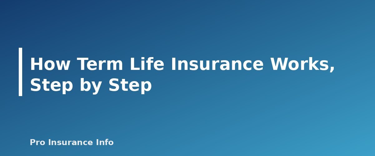 How Term Life Insurance Works, Step by Step - section banner for How Does Term Life Insurance Work? Term Lengths, Costs, Types and How to Buy
