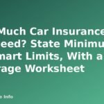 How Much Car Insurance Do You Need? State Minimums vs. Smart Limits, With a Coverage Worksheet - featured image