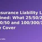Car Insurance Liability Limits Explained: What 25/50/25, 50/100/50 and 100/300/100 Really Cover - featured image
