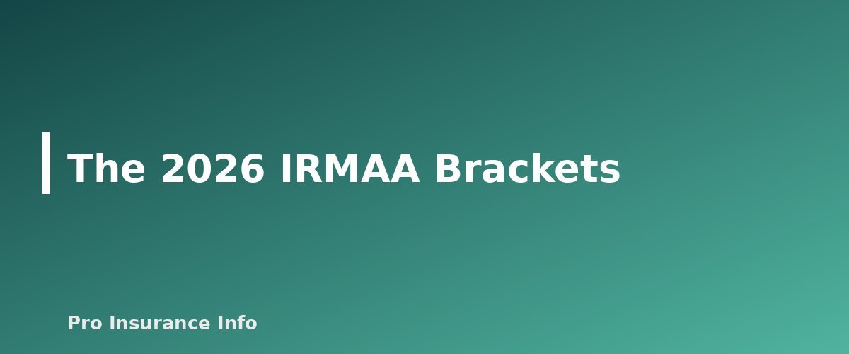 The 2026 IRMAA Brackets - section banner for Medicare Premiums and IRMAA