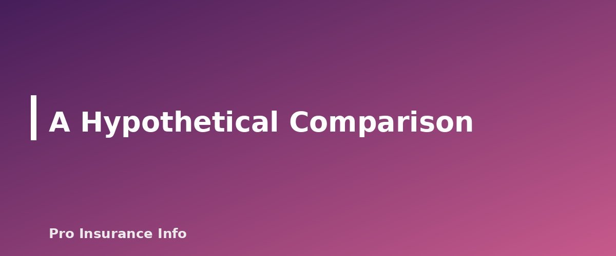 A Hypothetical Comparison - section banner for Mortgage Protection Insurance vs. Term Life