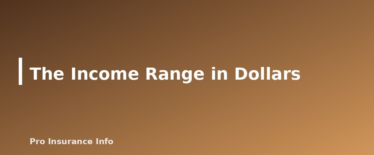 The Income Range in Dollars - section banner for Premium Tax Credits