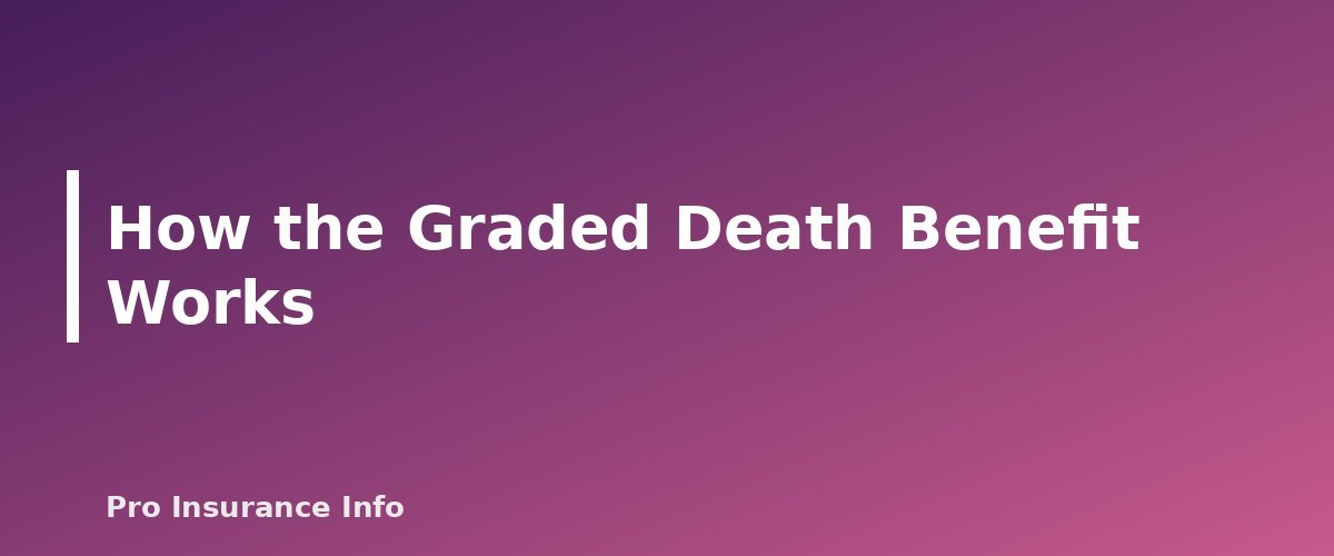 How the Graded Death Benefit Works - section banner for Simplified Issue vs. Guaranteed Issue Life Insurance