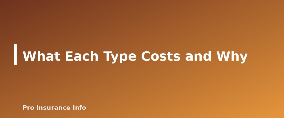 What Each Type Costs and Why - section banner for Simplified Issue vs. Guaranteed Issue Life Insurance