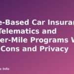 Usage-Based Car Insurance: How Telematics and Pay-Per-Mile Programs Work, Pros, Cons and Privacy - featured image